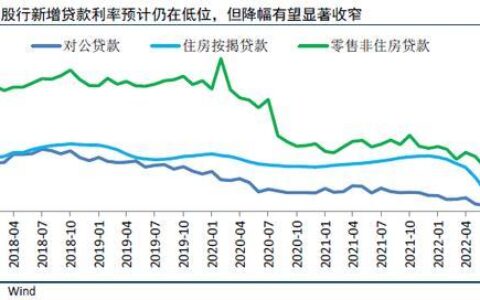 2023年贷款利率走势分析：未来或将继续下调
