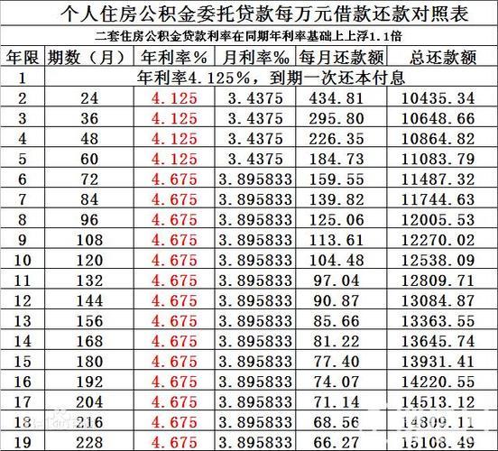 50万房贷20年月供明细，还款压力如何？