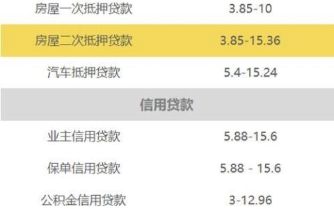 贷款买房利息怎么算？计算公式和注意事项