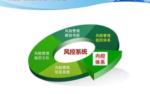 风控是什么意思？全面解析风控的概念、含义和作用
