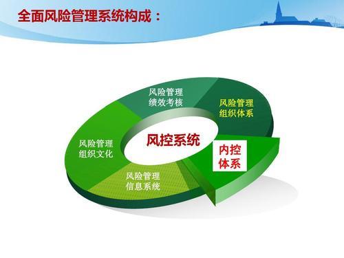 风控是什么意思？全面解析风控的概念、含义和作用