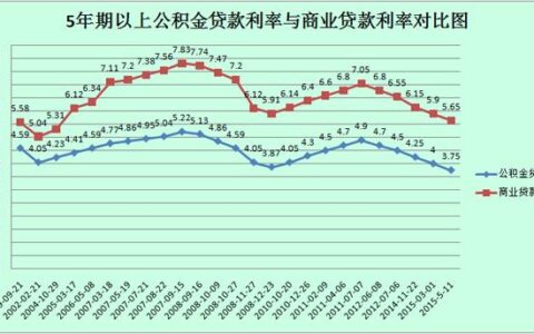 2023年企业贷款利率走势分析及影响因素
