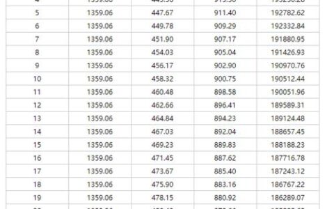 贷款50万三十年每月还多少？