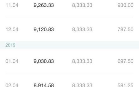 网商贷利率多少？看完这篇文章就懂了