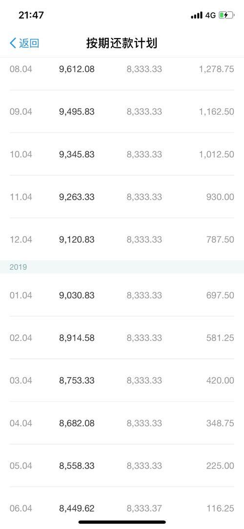 网商贷利率多少？看完这篇文章就懂了