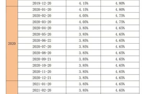 lpr调整一览表，助你快速提升识别率