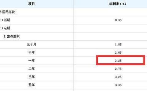 年利率14.6一万块钱利息是多少？