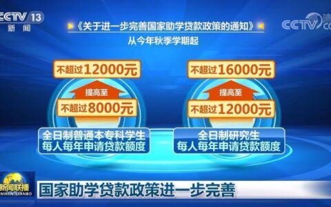 2023年最新助学贷款利率：LPR-0.3%