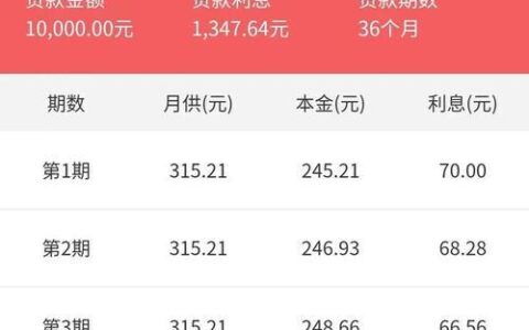 贷款5万分36期，月均还款多少？