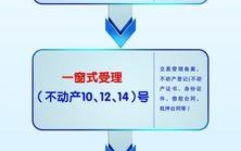 夫妻一方单独抵押房产流程详解