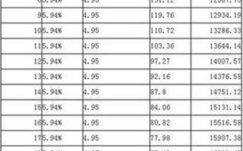 年利率5.5%贷款一万一年利息多少？