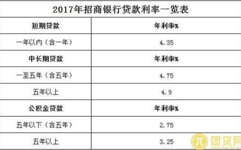 信用贷利息多少？影响因素有哪些？