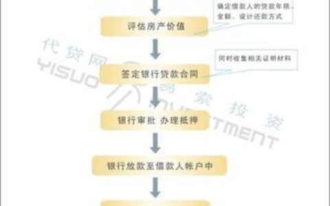 房贷怎么换银行重新贷？流程、注意事项全解析