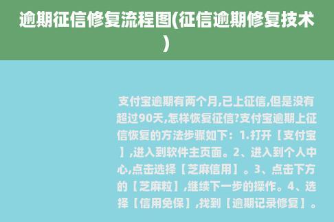 征信逾期怎么修复？教你5个方法