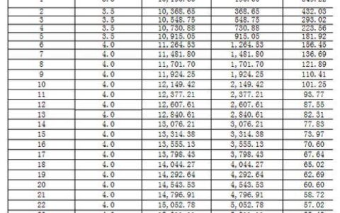 贷款60万利率4.1利息是多少？计算公式和还款方式详解