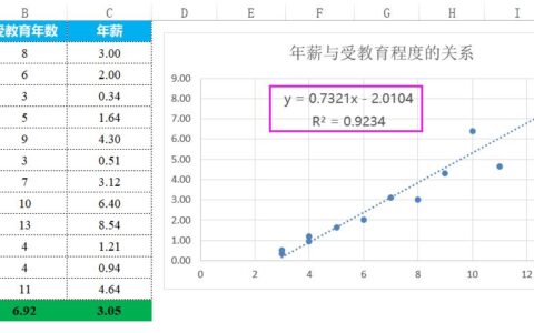 0.05在统计学中是什么意思？