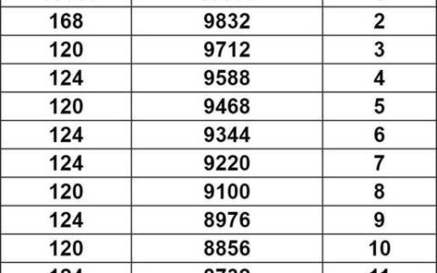 每月等额和先息后本哪个划算？一文看懂房贷还款方式