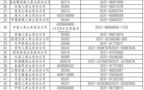 银保监投诉电话是多少？如何投诉银行和保险？