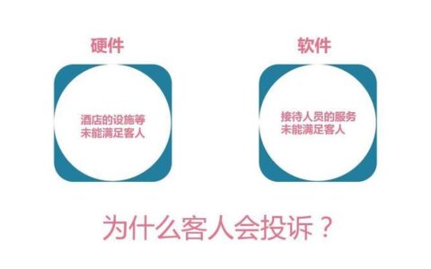 如何投诉宾馆一投一个准？教你5个技巧