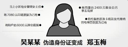 用别人身份证可以网贷吗？