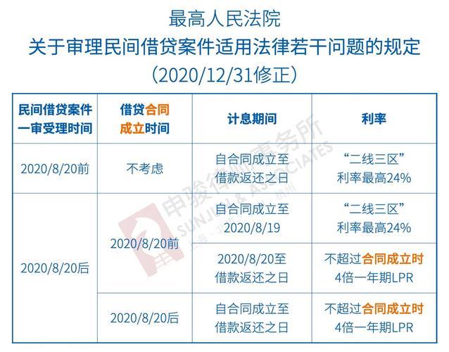 借钱利息怎么算？