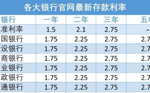 年化利率18.25%高吗？