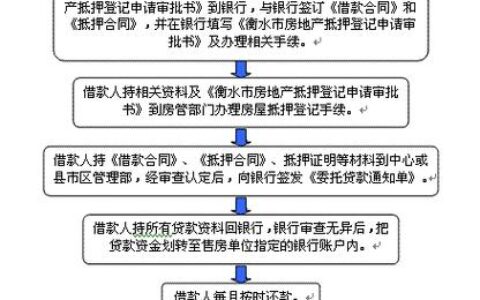 房产可以抵押贷款吗？条件和流程详解