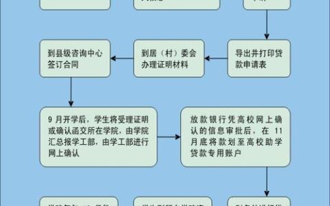 生源地助学贷款流程详解，助你顺利申请