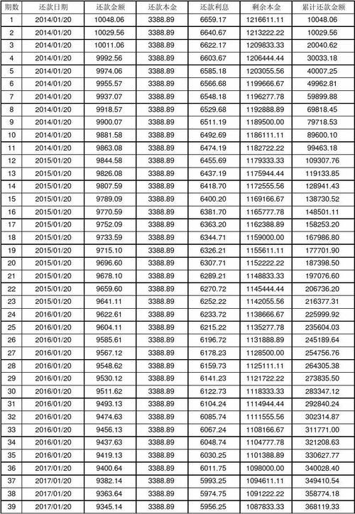 房贷剩余还款额怎么查？3种方法教你轻松搞定