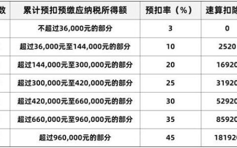 应纳税所得额为0能退税吗？
