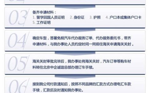 4s店零首付购车流程详解