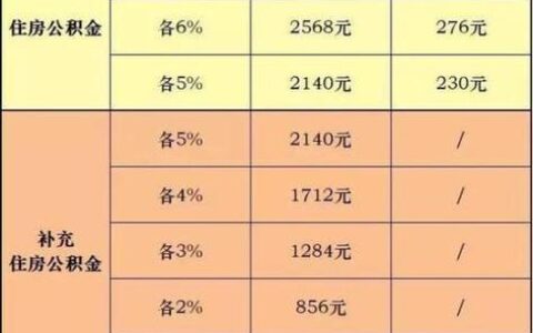 公积金缴存基数多少可以贷款？