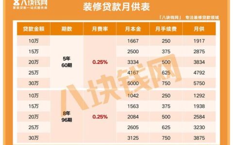 2023年装修贷款利率最新政策，你知道多少？