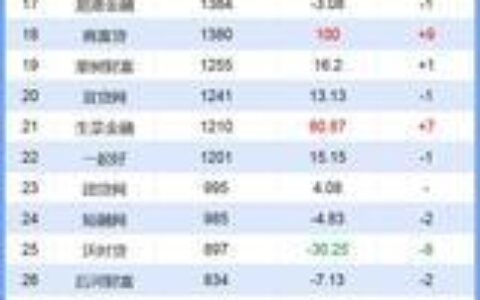 用车贷款的正规平台有哪些？