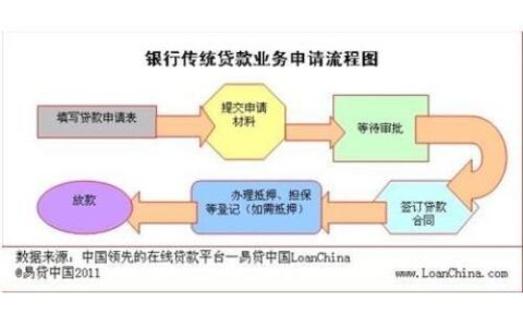 建行房屋二次抵押贷款：条件、流程、利率详解