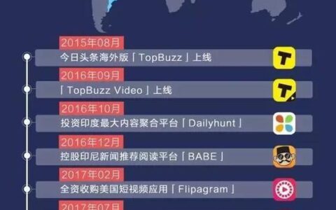 类似抖音的平台有哪些？国内外短视频平台推荐