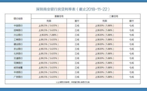 银行房贷利率计算公式，你都了解吗？
