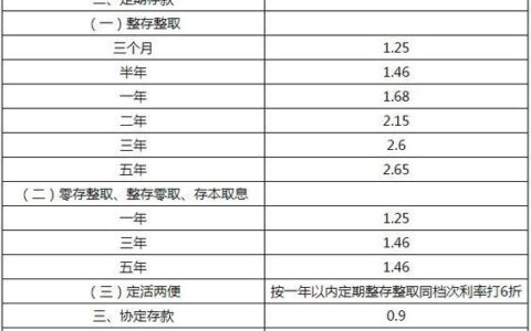 2023年经营贷利率是多少？