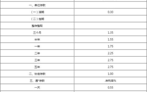 10万元定期一年利息多少？