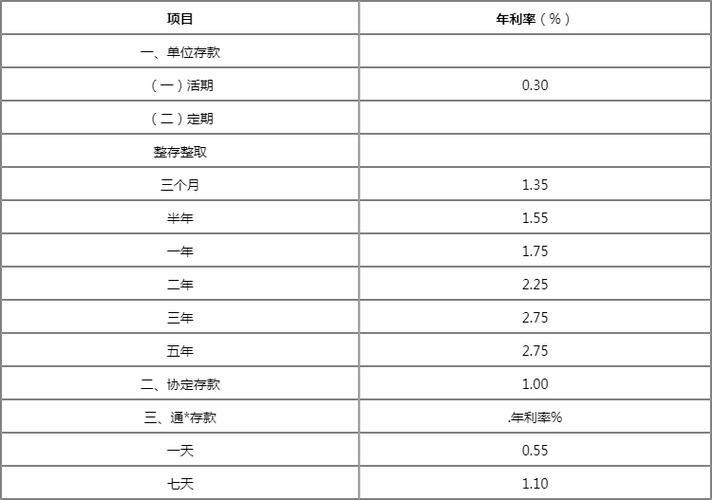 10万元定期一年利息多少？