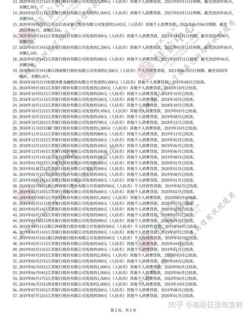 花呗上征信了，对个人信用有哪些影响？