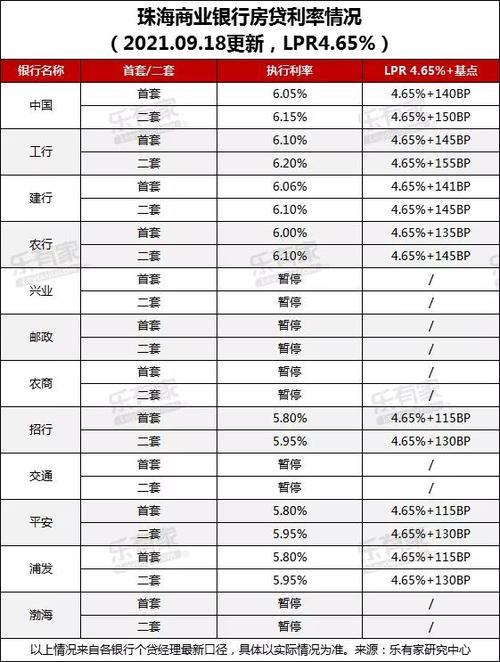 2023年10月房贷最新利率，首套、二套房利率都降了！