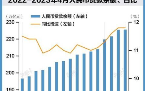 2023年11月，哪些借款平台利息最低？