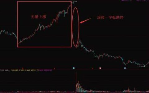 无量下跌意味着什么意思？