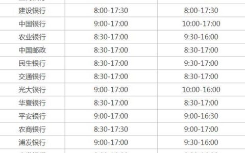 2023年银行下班时间表，你都知道吗？