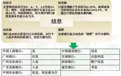 结息是什么意思？结息的计算方法及注意事项