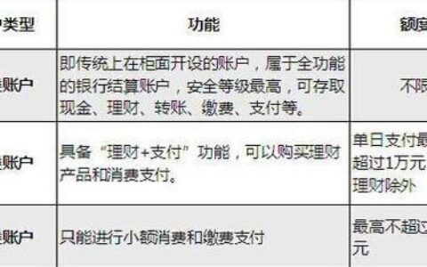 二类银行卡一次可以转入多少钱？