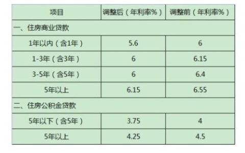 年利率和年化利率的区别，你真的搞懂了吗？