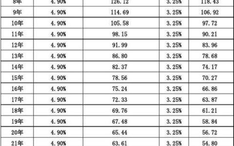 1万元定期一年利息多少？