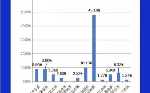 被骗转账追回成功率分析：多重因素影响